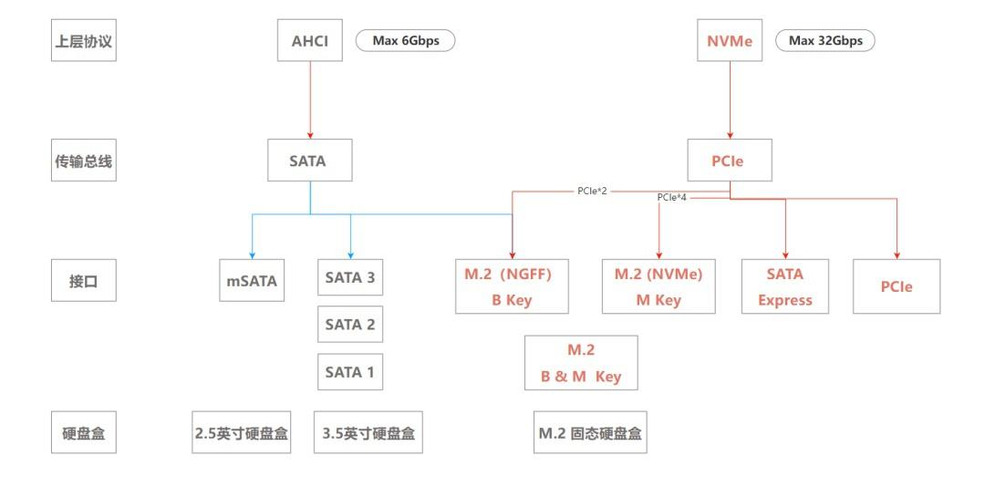 固态硬盘ssd和机械硬盘hdd区别,机械硬盘hdd和固态硬盘ssd