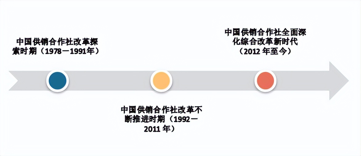 我国供销社市场运营环境浅析乡村振兴驱动供销社发展