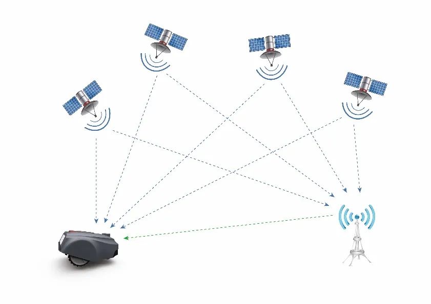 园艺智能草坪养护机器人解决方案,北京园艺智能草坪养护机器人案例