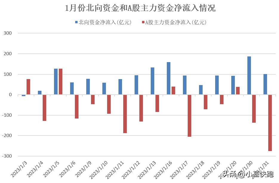 为什么外资买入a股好,为什么外资买的股票反而一直在跌
