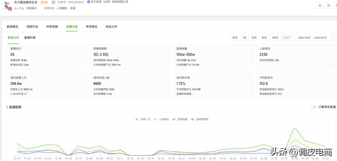 抖音2022年度带货排行榜,2022年一月份抖音带货榜排名