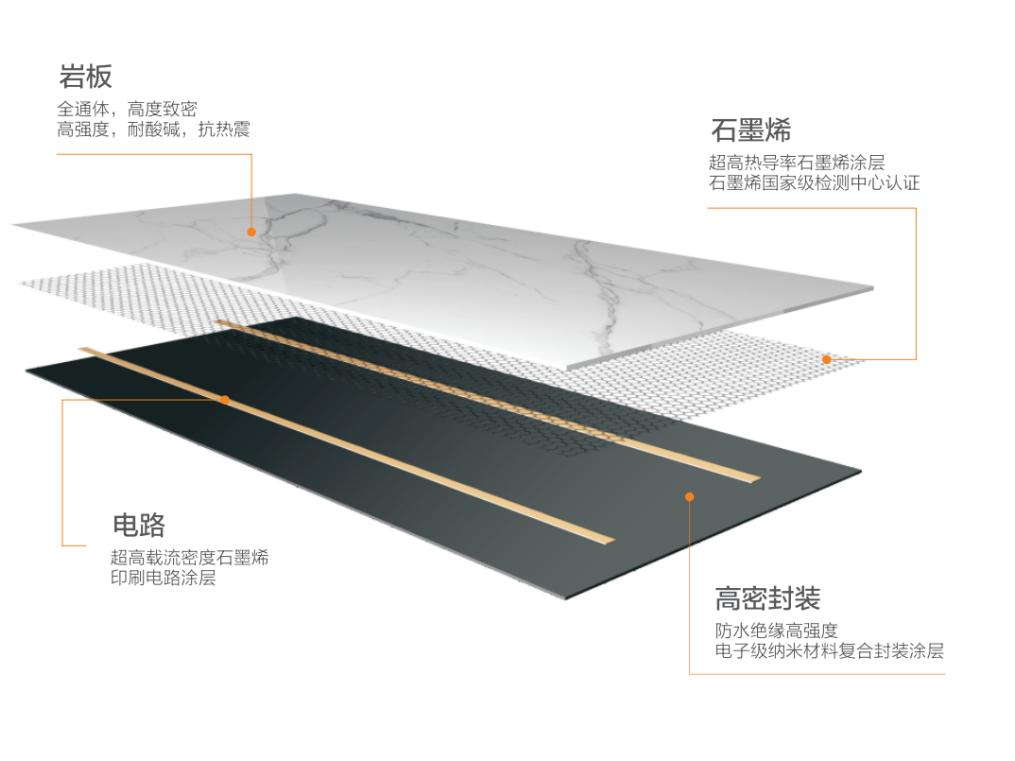 东鹏石墨烯智暖岩板安装,东鹏智暖岩板的价格