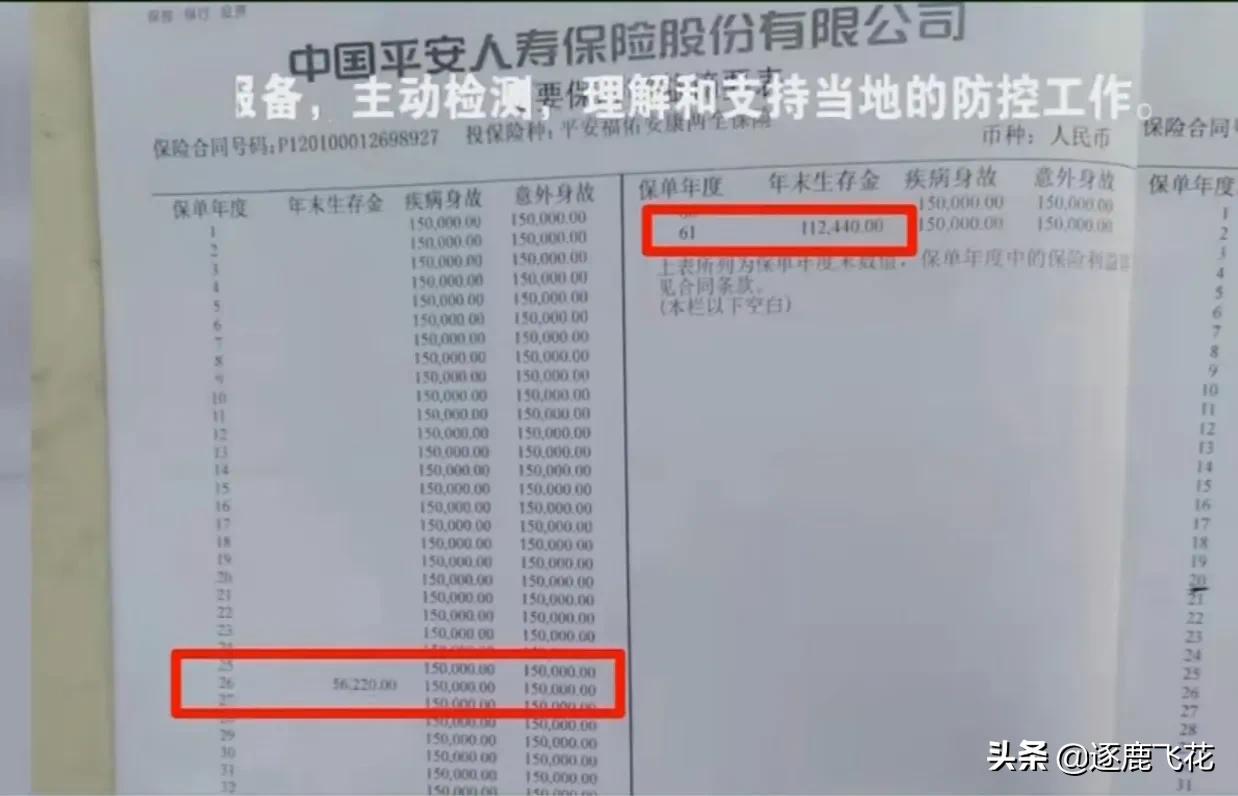 保单升级返还保费,保单升级和保额升级是一回事吗