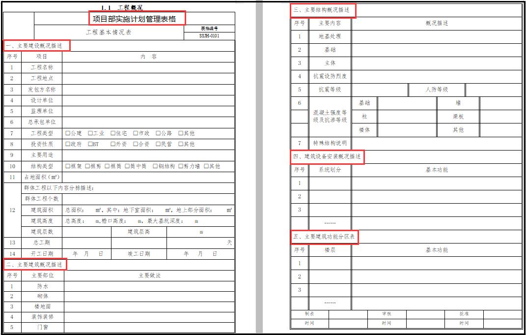 中建八局项目管理策划书范本,中建五局模板工程施工规范