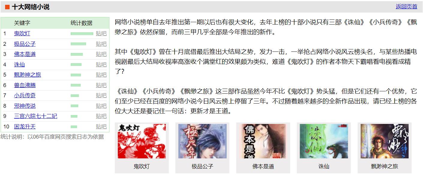 2005—2022年的这些年度前十网文你都看过多少本？