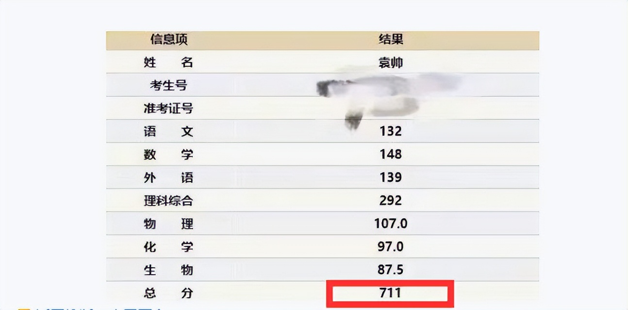 高考711分妈妈说别太在意结果,711分考生妈妈谈教育