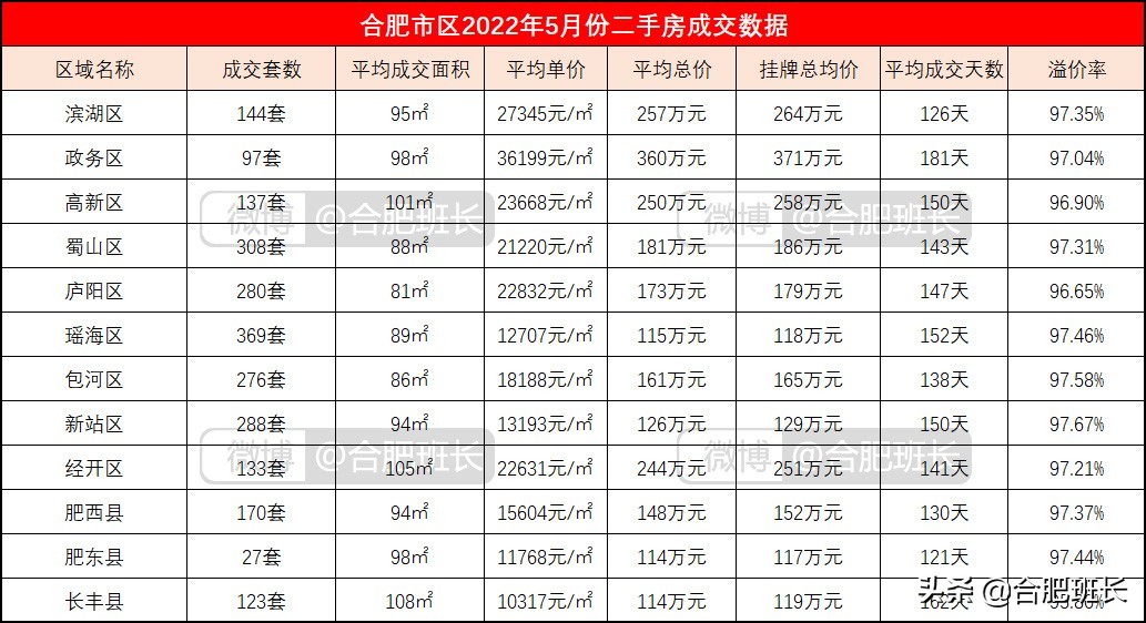 滨湖区房价为什么这么高,滨湖虚高的房价