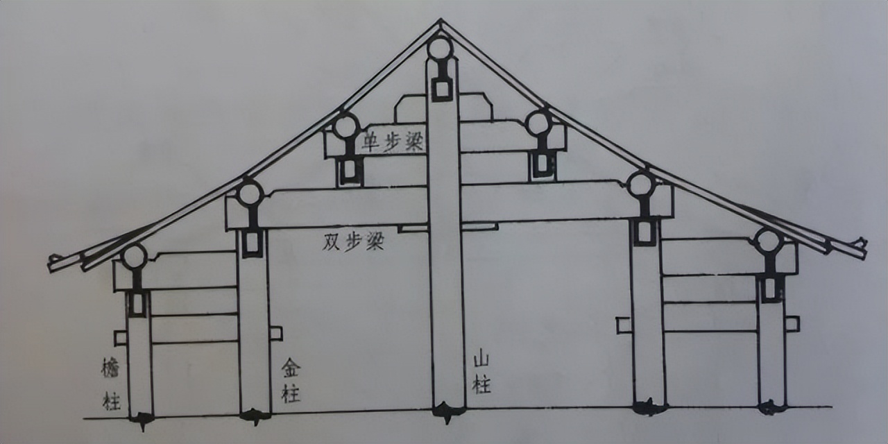 古建结构名称及图解,图释文字