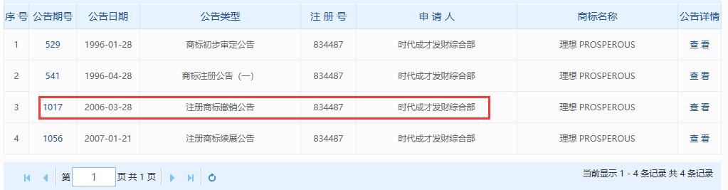 商标注册成名路,商标注册可行性