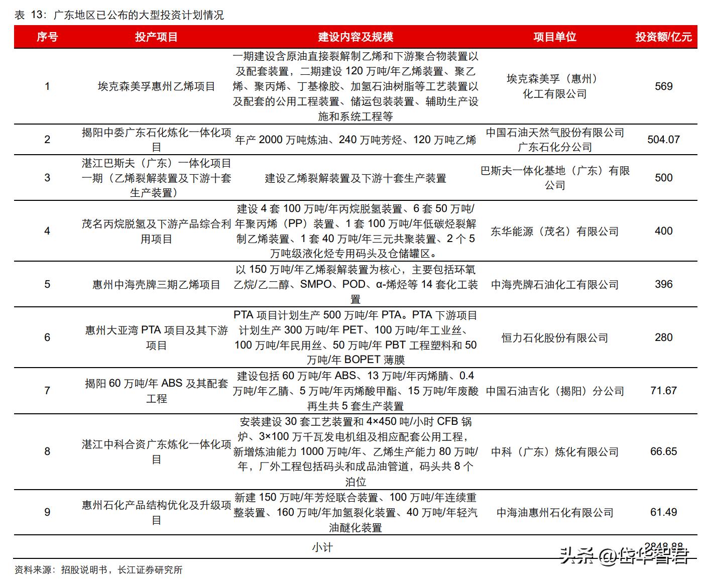 设备更新概念股利柏特,湛江利柏特模块制造有限公司简介