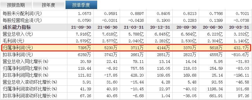英威腾大股东为什么减持,英威腾实控人减持