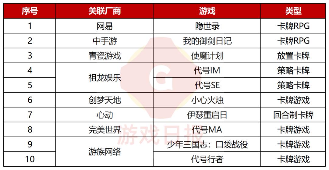 2023新游前瞻,2023年有哪些新游上线