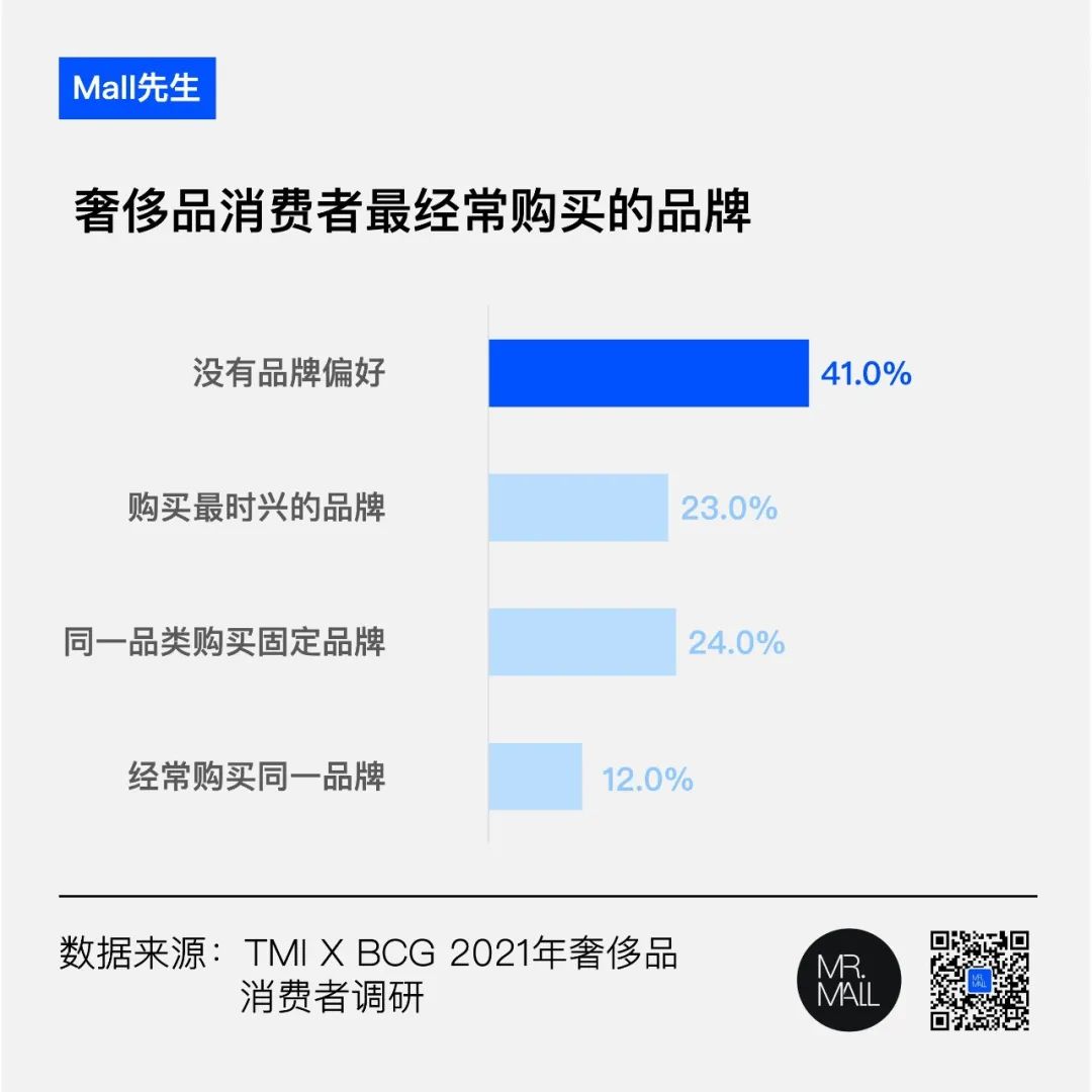 奢侈品直播有坑吗,奢侈品直播前景