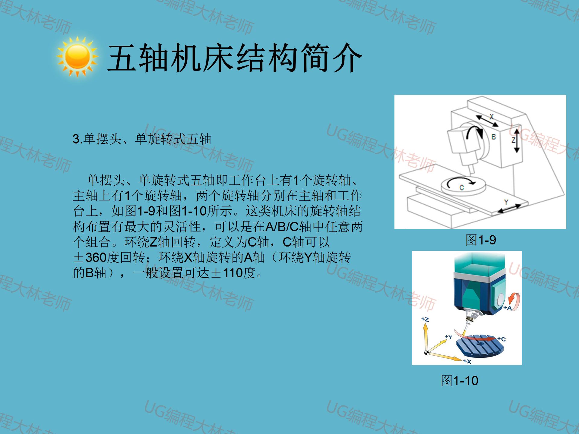 上摆头五轴和摇篮五轴哪个角度大,摆头五轴和摇篮五轴哪个好