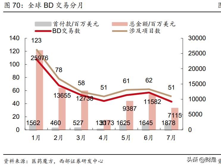 恒瑞医药研究报告：拐点将至，创新引领，布局海外，转型再出发