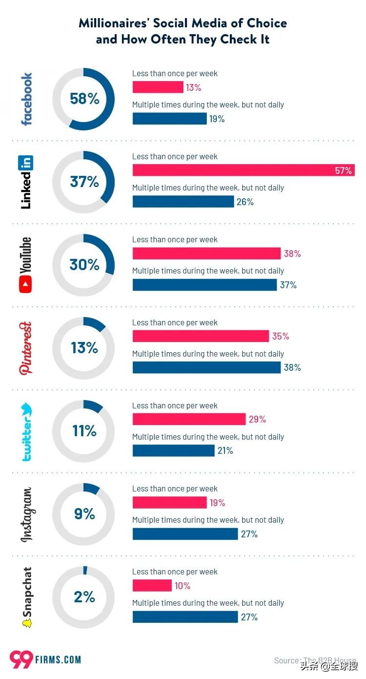 跨境电商社媒平台有哪些,国内如何做国外社媒的电商