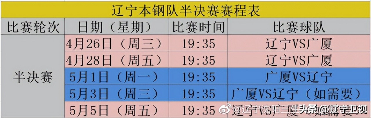 辽篮总决赛g1全场回放,今年是不是辽篮赢了
