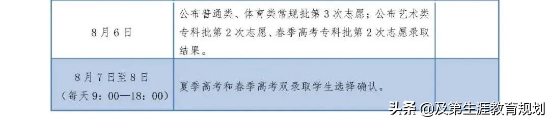 2020年山东高考志愿填报政策,2022年山东高考志愿填报详细步骤
