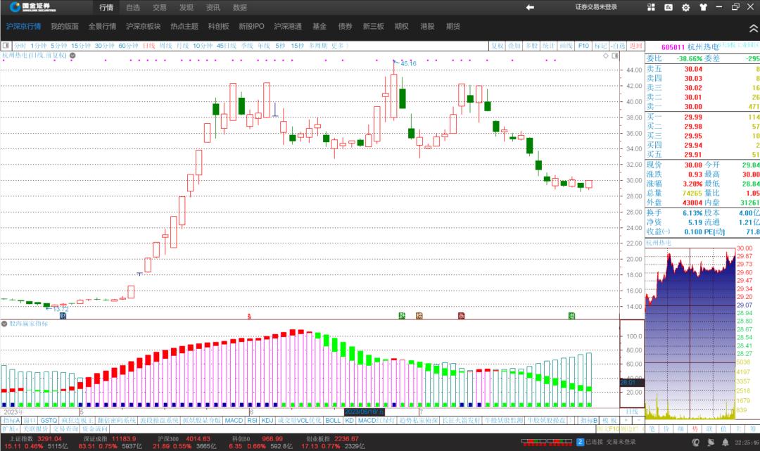 鑲℃捣鎿掗緳鍓浘鎸囨爣鍏紡婧愮爜,鑲℃捣璧㈠app涓嬭浇