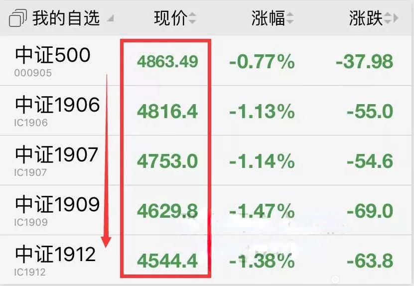 最准的看涨情绪指标,看涨情绪最准的指标