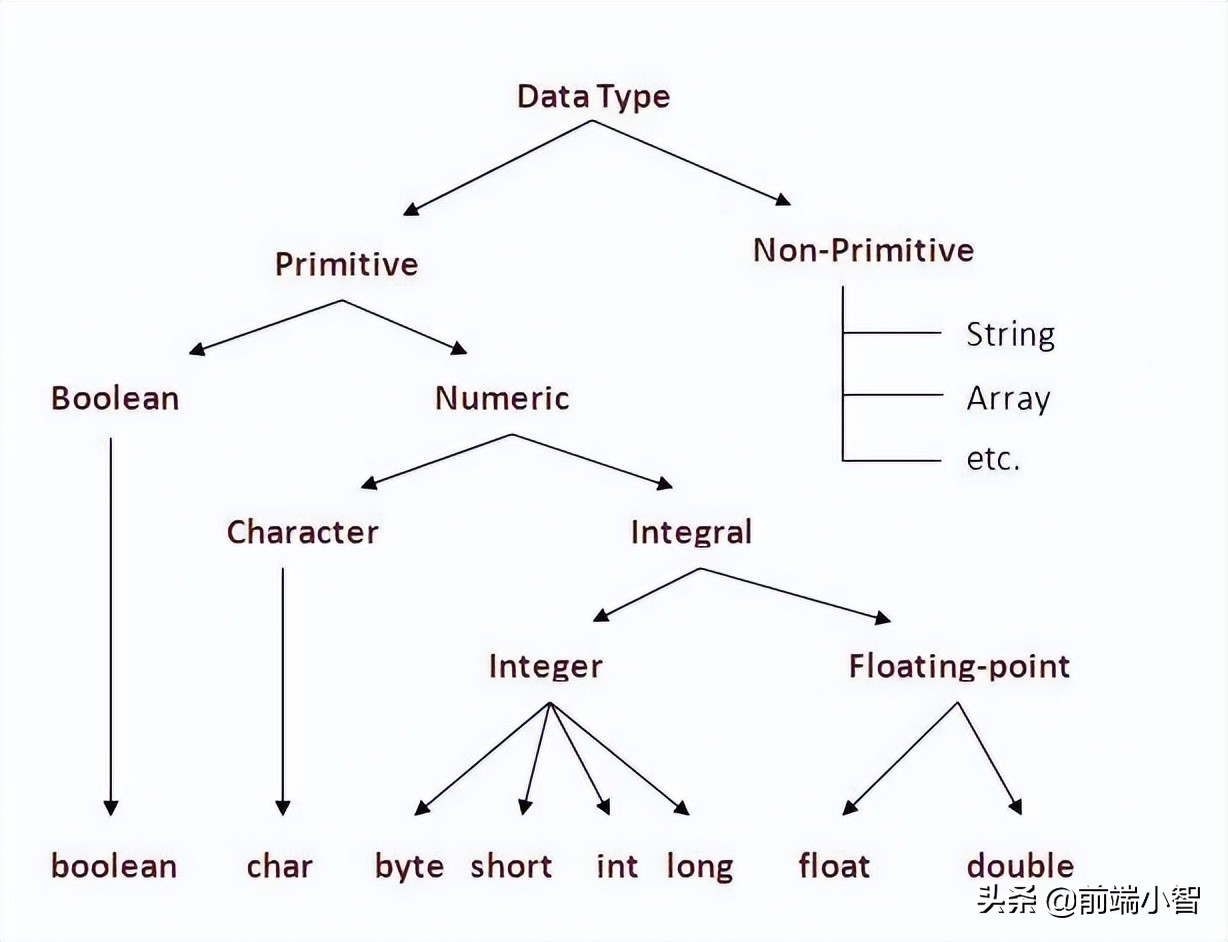 前端必会的js基本知识,javascript开发与前端技术精选