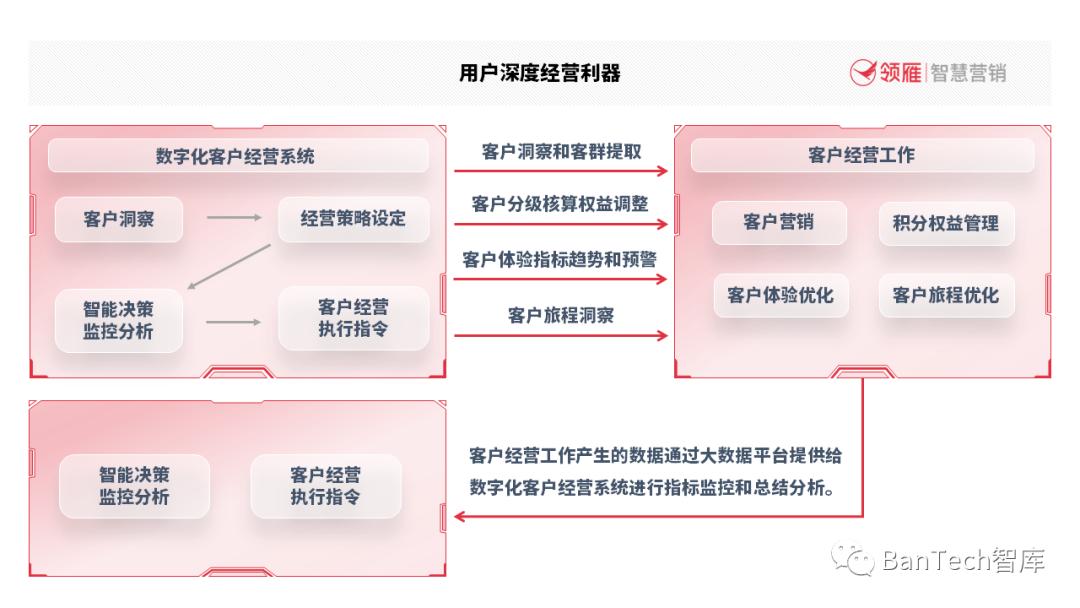 专访|伍四杰:厚植客户经营强根基构筑商业银行持续营销新范式