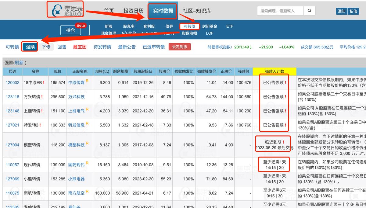 可转债交易常用的一些工具与手法,可转债交易策略全集