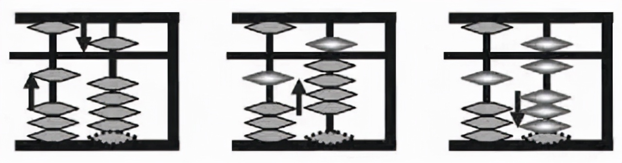神墨珠心算第一课认识算盘,珠心算怎么认识算盘