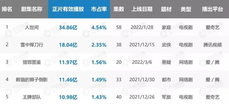 陈道明张丰毅王志文陈宝国侯勇,陈宝国陈道明张丰毅王志文李幼斌