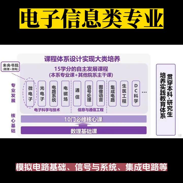 被卡脖子的领域,被国外卡脖子关键领域有哪些