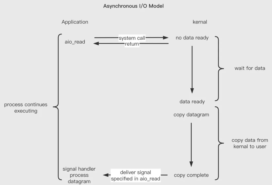 虚拟内存复制粘贴,oneui4.0虚拟内存