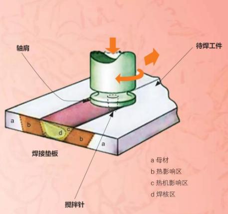森德钢制散热器,瑞士森德怎么样