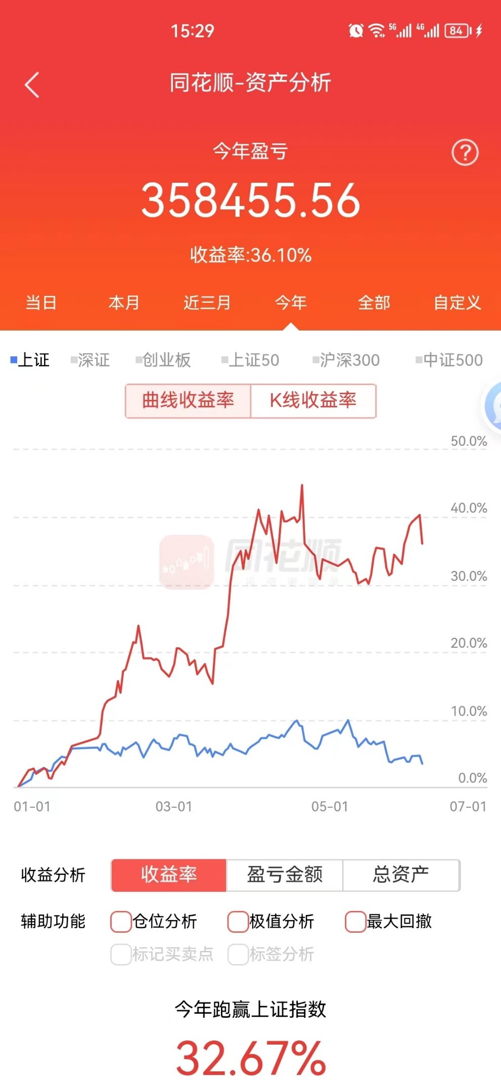 挑战100万炒股养家,30万挑战1000万实盘第38天