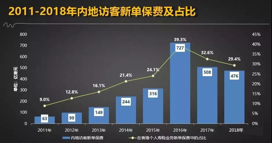赴港必备三件套,出海4件套