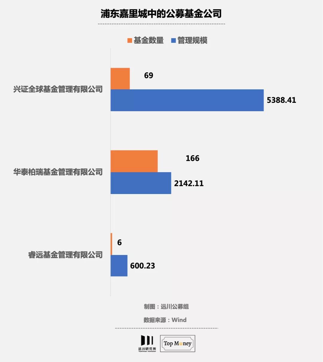 华尔街半条街,美国华尔街半条街