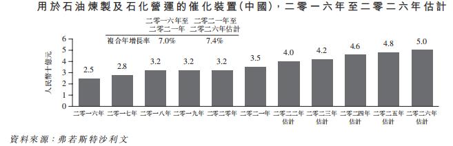 ​石油炼制及石化设备制造商「瑞昌国际」递表港交所，毛利率超30%