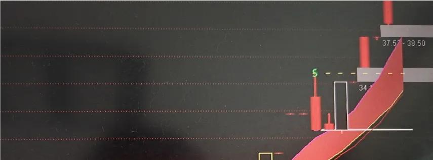 上涨趋势怎么准确找到买点,买入即涨的选股方法