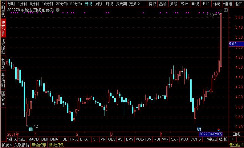 国防军工无人机股票,中国军工无人机股票