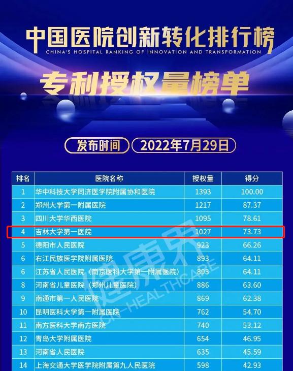 16位院士等发起！这一“国内首个”排行榜中，东北一医院高居全国第6！
