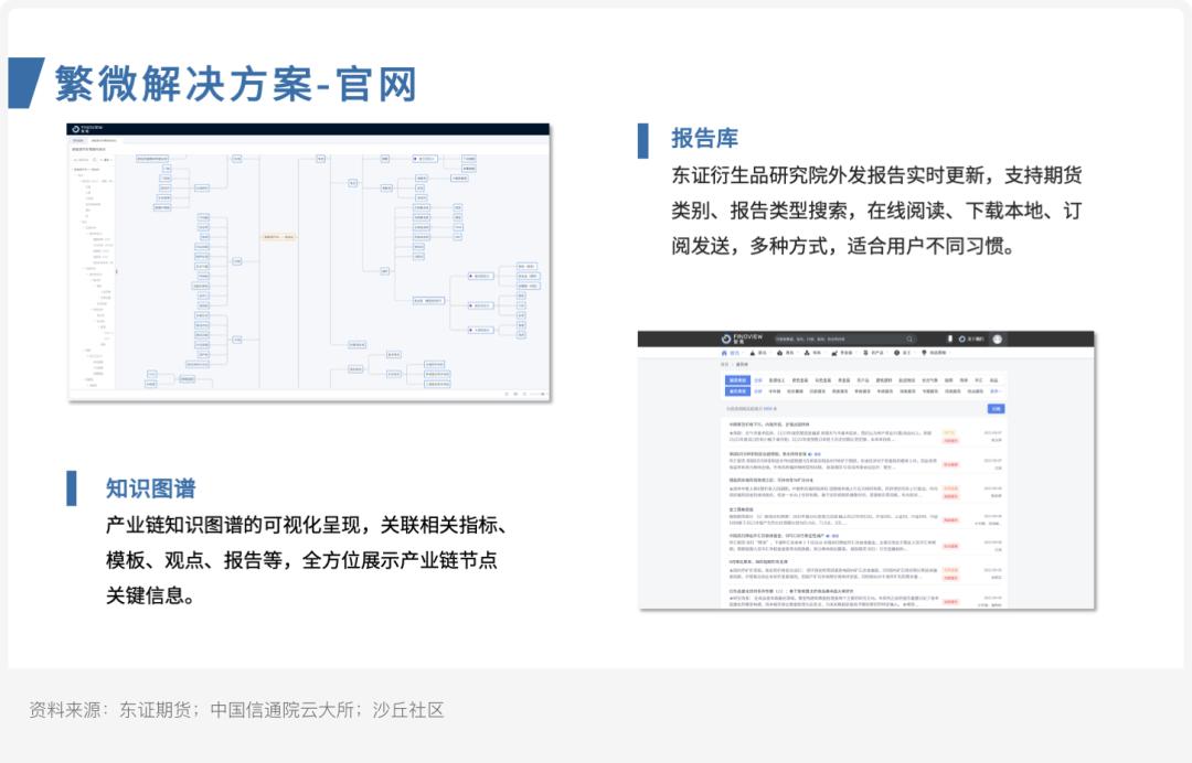 案例研究ㅣ东证期货：繁微智能投研一体化平台建设实践