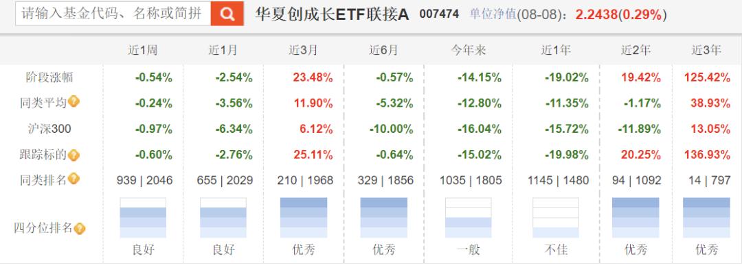 修改一个还没开始的定投计划,手把手教你开启一份定投计划