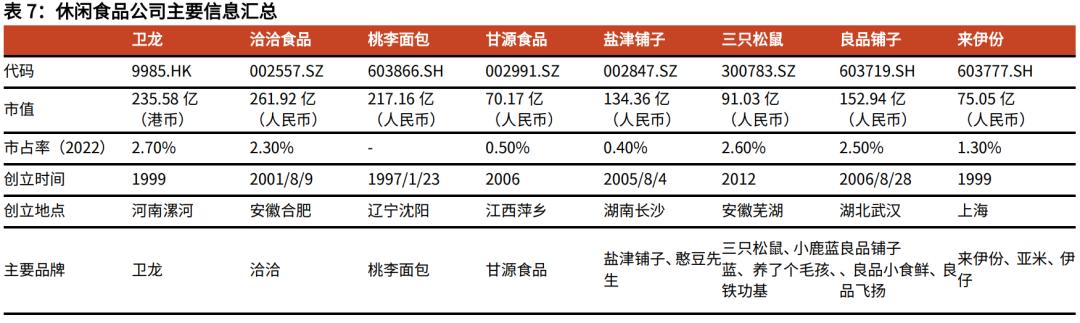 辣条是属于什么经营范围,卫龙辣条行业发展