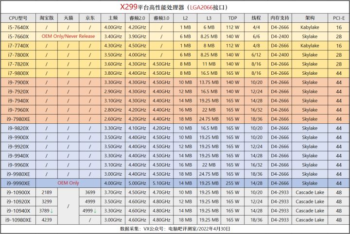 最近一段时间装机市场风云变幻,4月份装机走向与推荐