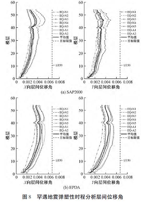 青岛超高层建筑计划,青岛浙商国际中心