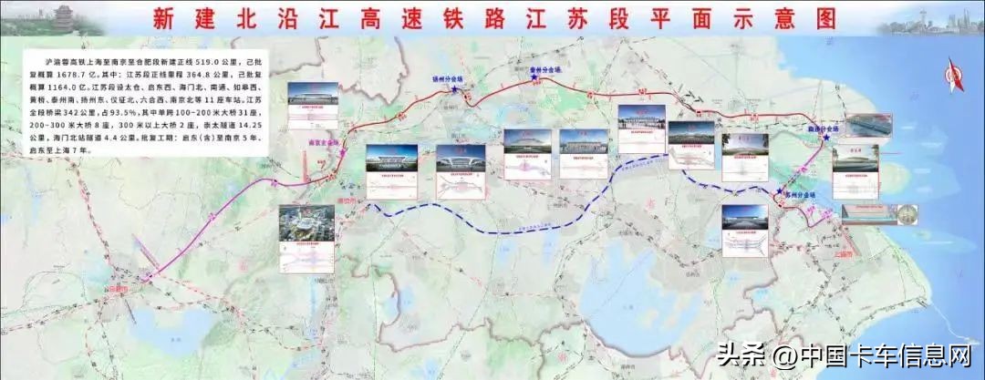 适度超前基建传递出哪些重磅信号,基建利好袭来