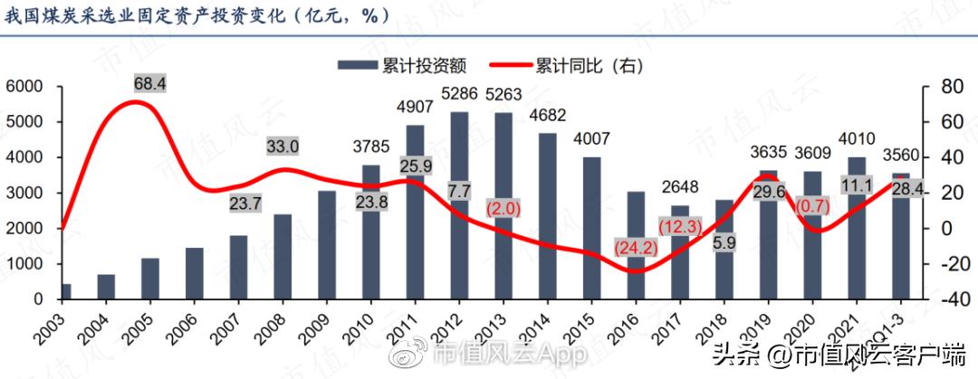 吾股评级全新年度排名出炉!陕西煤业蝉联第一!巴菲特教你投资逻辑