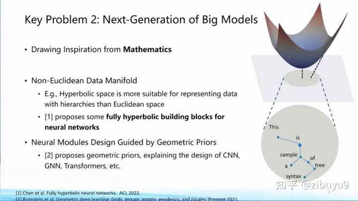 刘知远：大模型LLM领域，有哪些可以作为学术研究方向？