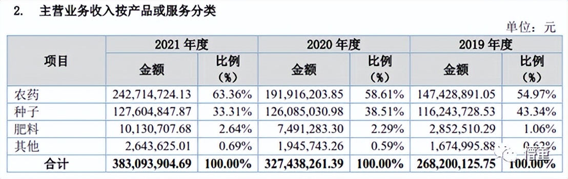 北交所密集调研,北交所公司获机构调研