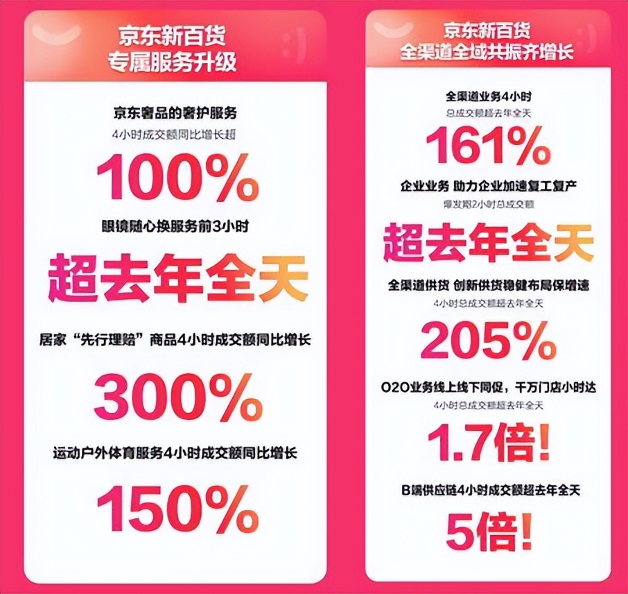 京东百货最新销量排名,京东新百货攻略