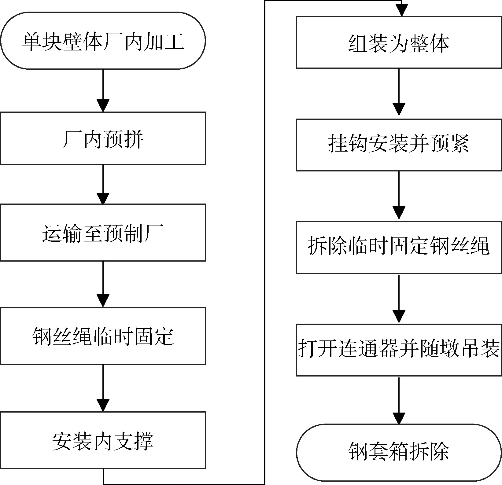 大型预制墩台安装分离式柔性止水结构施工